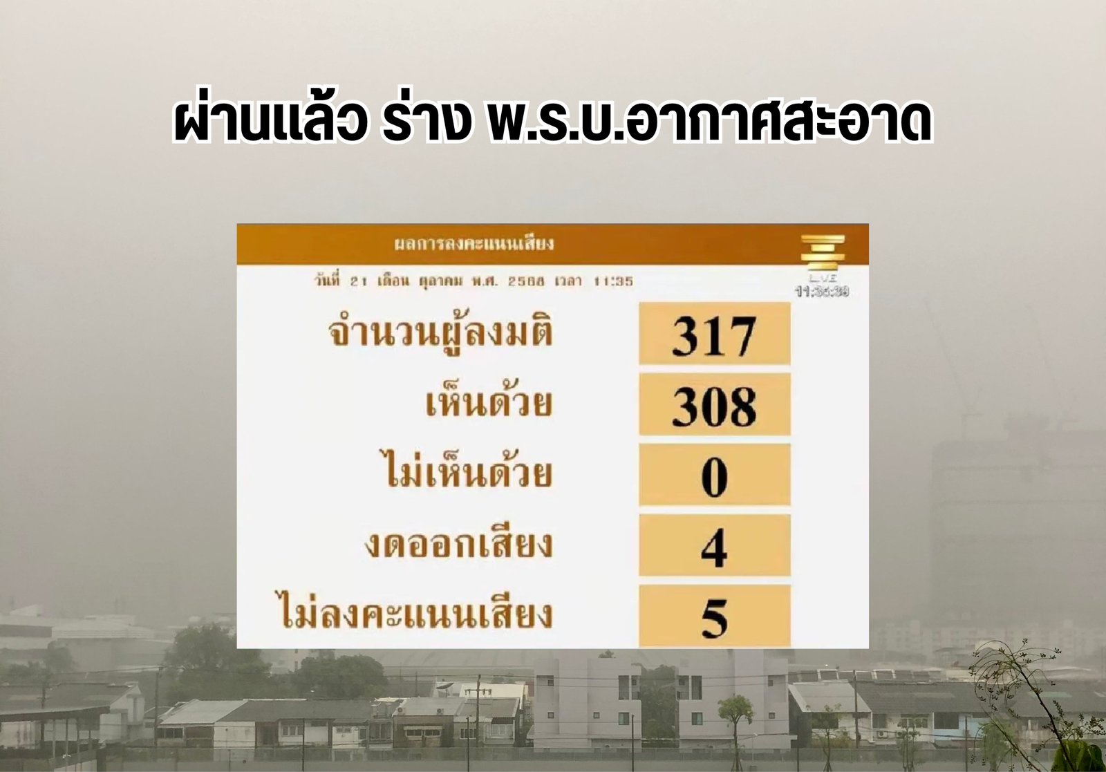 ผ่านแล้ว ร่าง พ.ร.บ.อากาศสะอาด “กฎหมายเพื่ออากาศบริสุทธิ์ของคนไทย”